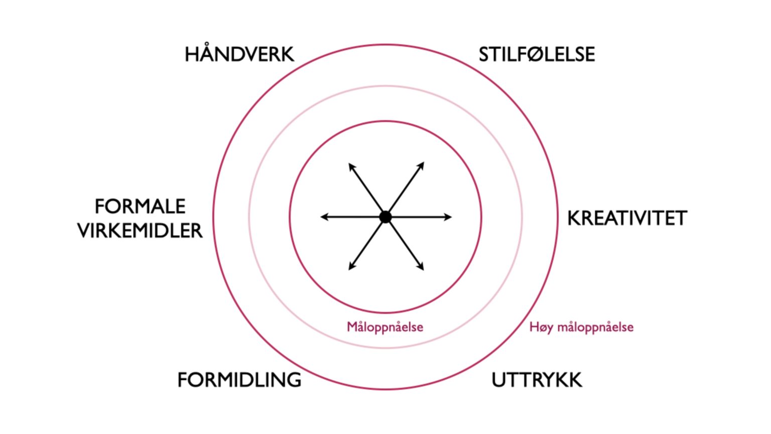 Kvalitetsmodellen – Musikkpedagogikk.no